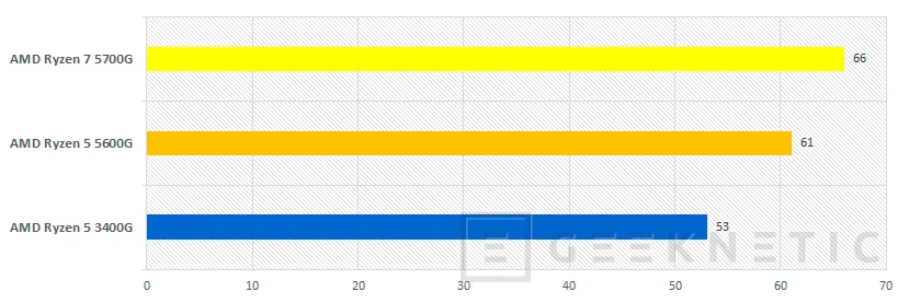 Geeknetic AMD Ryzen 5 5600G Review 29