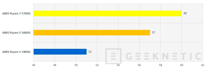 Geeknetic AMD Ryzen 5 5600G Review 30