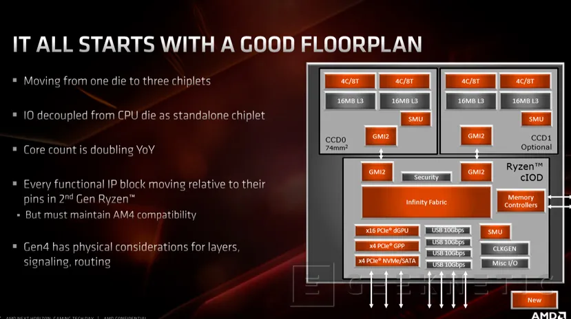 Geeknetic Procesadores AMD Ryzen de 3ª Generación: Todos los detalles al descubierto 10