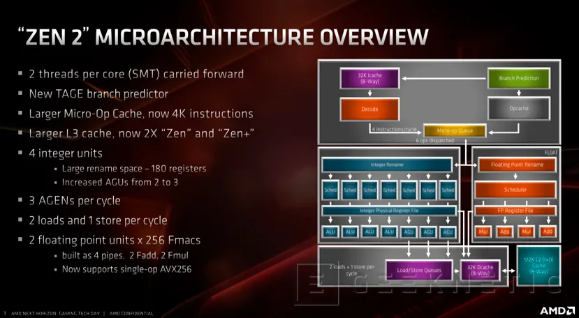 Geeknetic Procesadores AMD Ryzen de 3ª Generación: Todos los detalles al descubierto 22