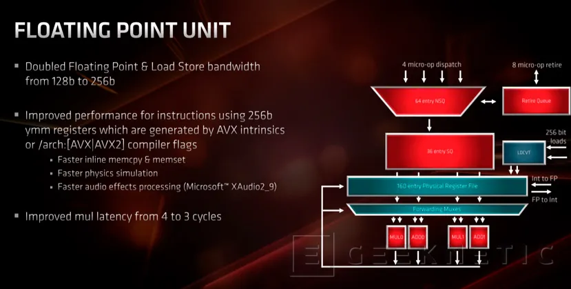 Geeknetic Procesadores AMD Ryzen de 3ª Generación: Todos los detalles al descubierto 24