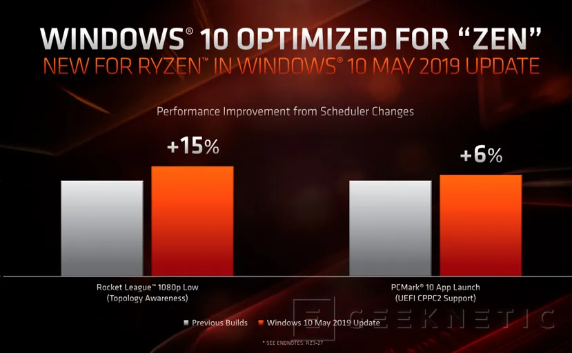 Geeknetic Procesadores AMD Ryzen de 3ª Generación: Todos los detalles al descubierto 39