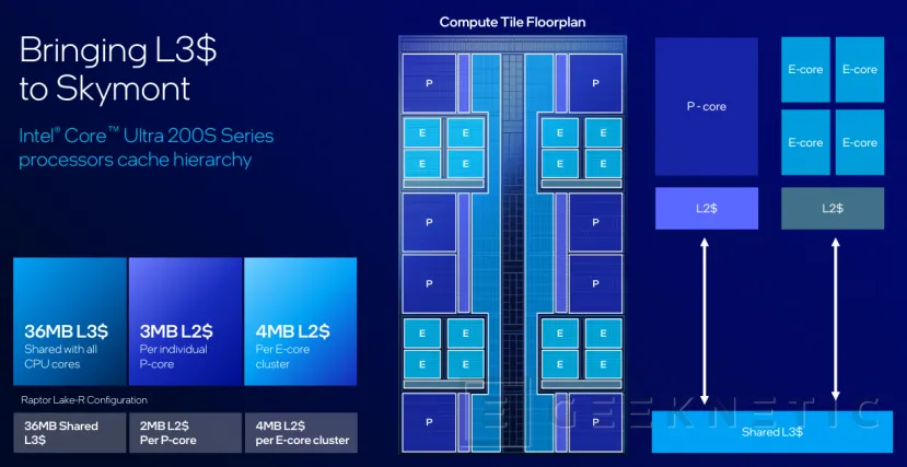 Geeknetic Intel Core Ultra 9 285K Review 7