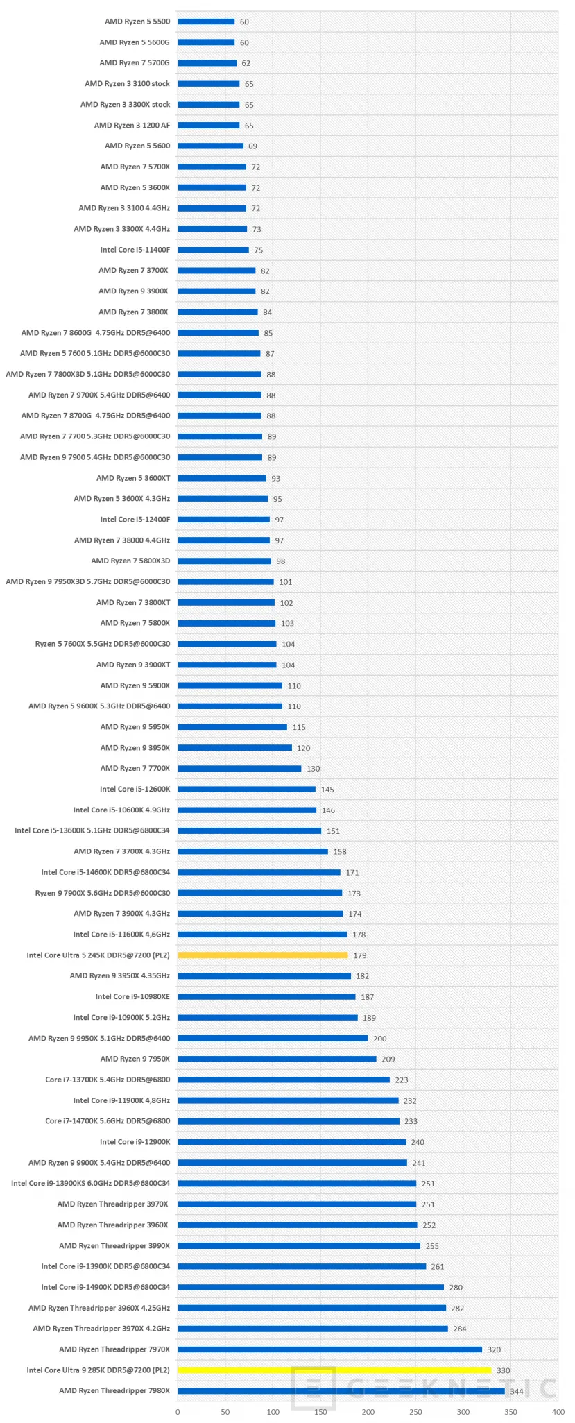 Geeknetic Intel Core Ultra 9 285K Review 17