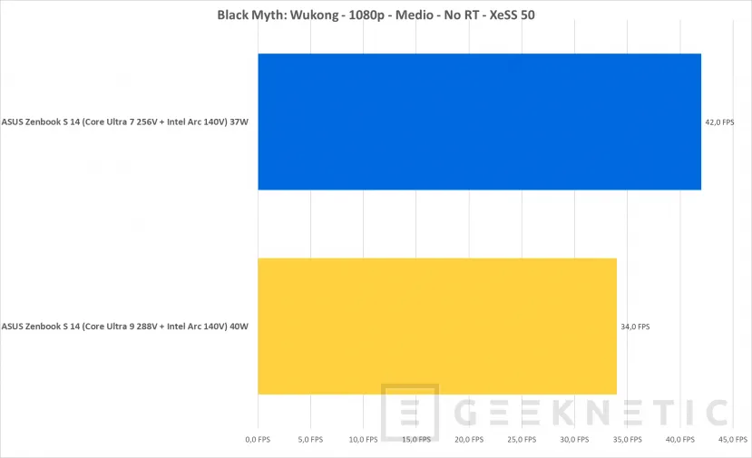 Geeknetic Intel Core Ultra 288V Review en ASUS Zenbook S 14 25