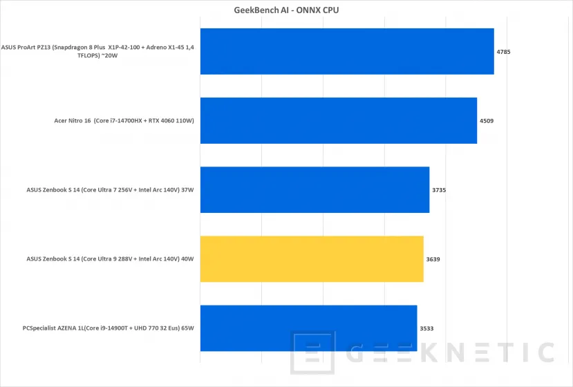 Geeknetic Intel Core Ultra 288V Review en ASUS Zenbook S 14 41