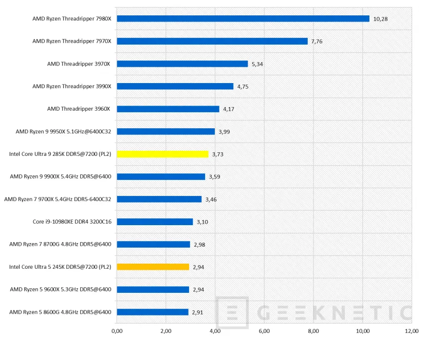 Geeknetic Intel Core Ultra 9 285K Review 39