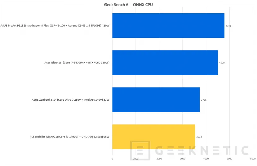 Geeknetic PCSpecialist AZENA 1L Review 20