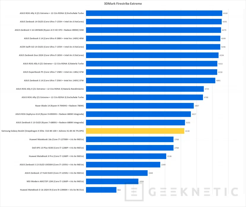 Geeknetic Samsung Galaxy Book4 Edge 16 Review con Snapdragon X Elite X1E-84-100 26