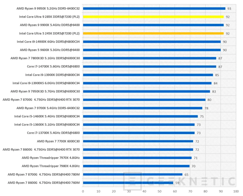 Geeknetic Intel Core Ultra 9 285K Review 43