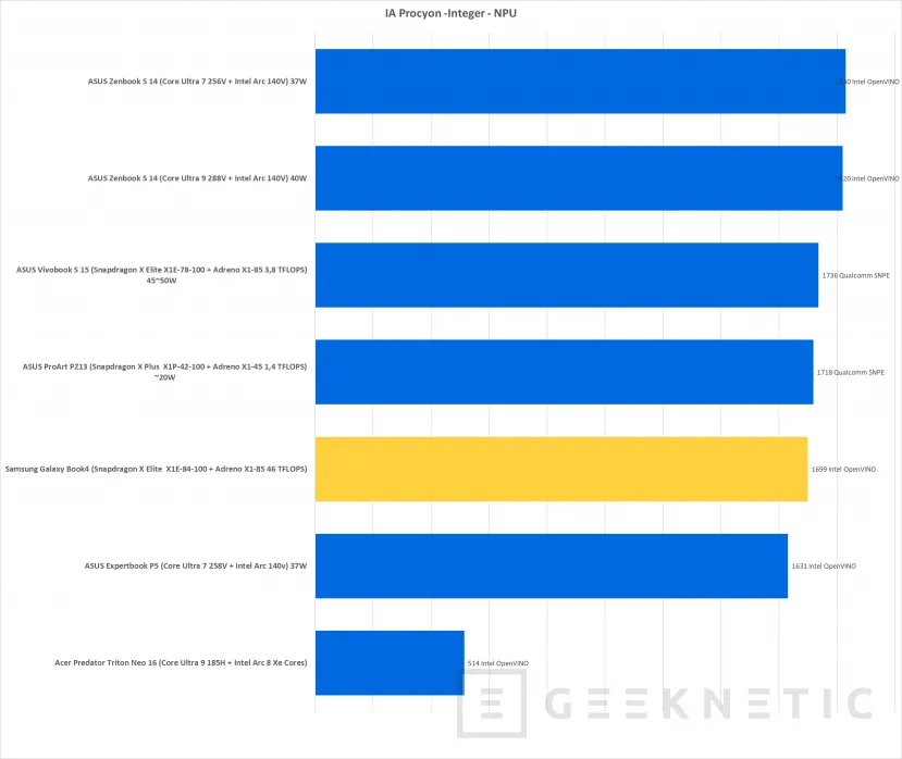 Geeknetic Samsung Galaxy Book4 Edge 16 Review con Snapdragon X Elite X1E-84-100 40