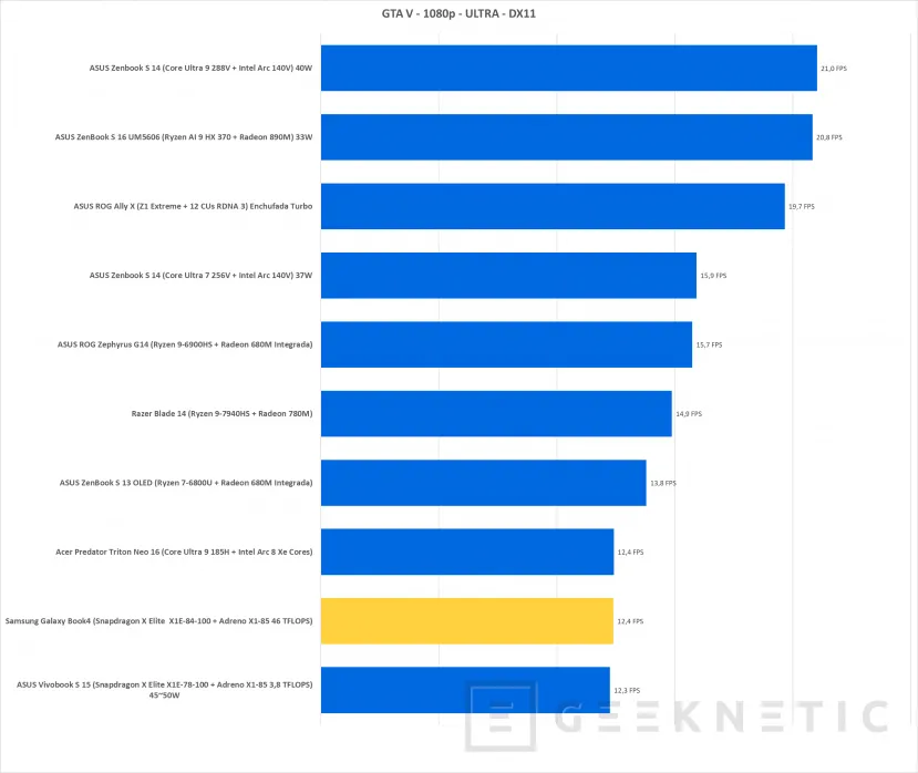 Geeknetic Samsung Galaxy Book4 Edge 16 Review con Snapdragon X Elite X1E-84-100 33
