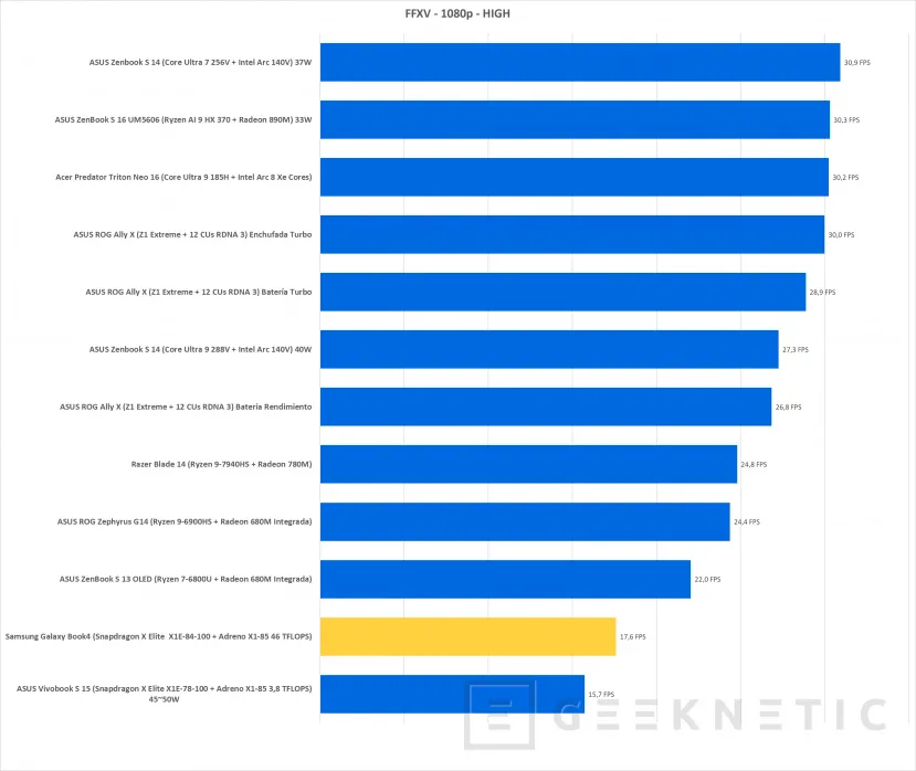 Geeknetic Samsung Galaxy Book4 Edge 16 Review con Snapdragon X Elite X1E-84-100 34