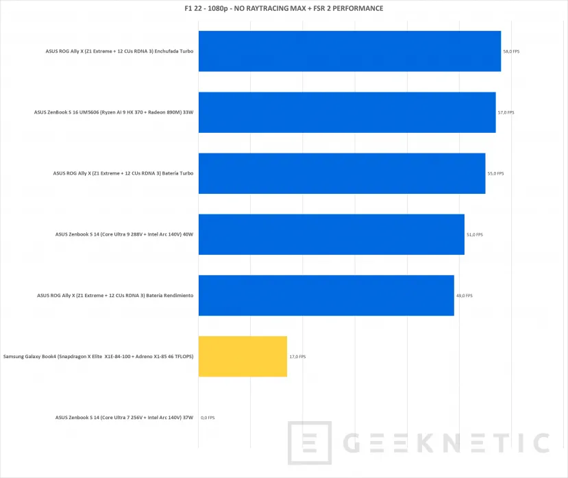 Geeknetic Samsung Galaxy Book4 Edge 16 Review con Snapdragon X Elite X1E-84-100 28