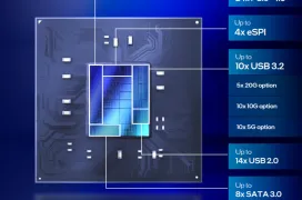 El Chipset Intel de la serie 800 viene con hasta 10 USB 3.2, conectividad WiFi 6E y 24 carriles PCie 4.0