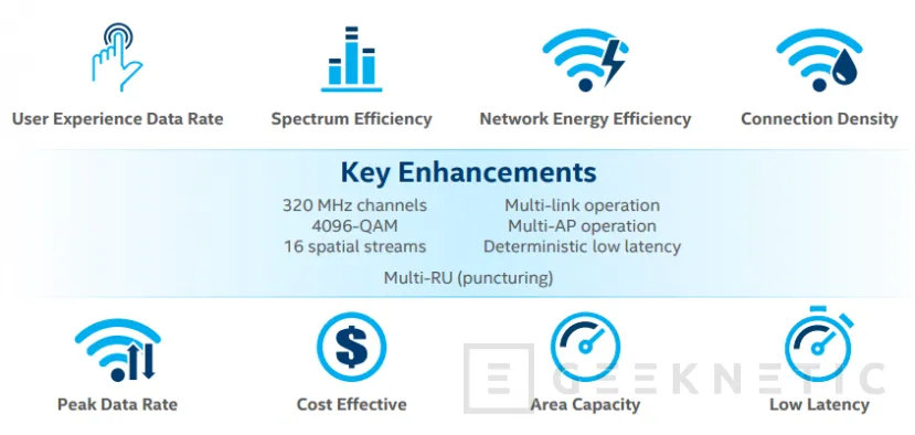 Geeknetic WiFi 7: ¿Qué Mejoras Trae y Qué nos Ofrece? 3