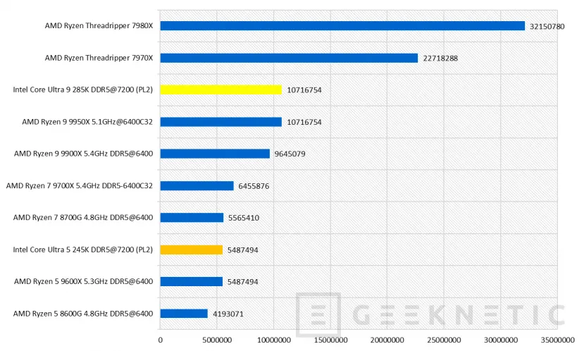 Geeknetic Intel Core Ultra 9 285K Review 50